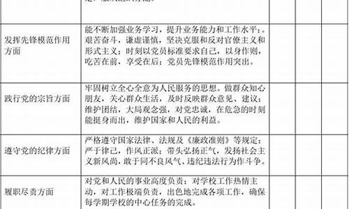 党员自评_党员自评简短50字