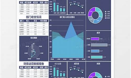 财务报表分析报告模板_财务报表分析报告模板word