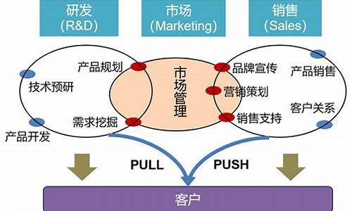 一个新产品的营销方案_一个新产品的营销方案实例