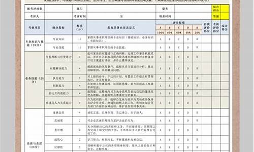 员工绩效考核表模板_员工绩效考核表模板范文