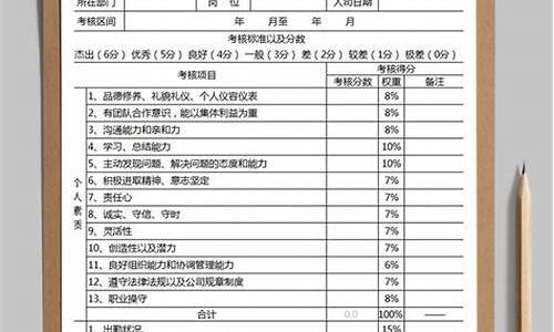 个人绩效考核自我评价_个人绩效考核自我评价怎么写