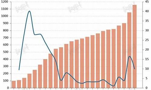 大学生就业现状分析_大学生就业现状分析论文