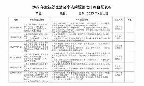 2021年个人问题及整改清单表_2021年个人问题及整改清单表不知责